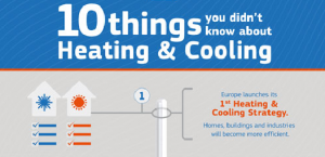 10 things on heating and cooling infographics