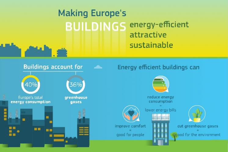 Making Europe's buildings energy-efficient, attractive, sustainable – DG Research & Innovation infographic